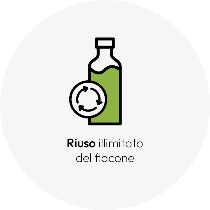 Riuso illimitato del flacone