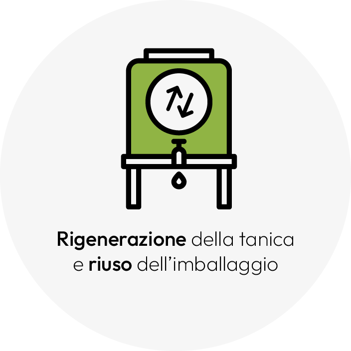 Rigenerazione della tanica e riuso dell'imballaggio